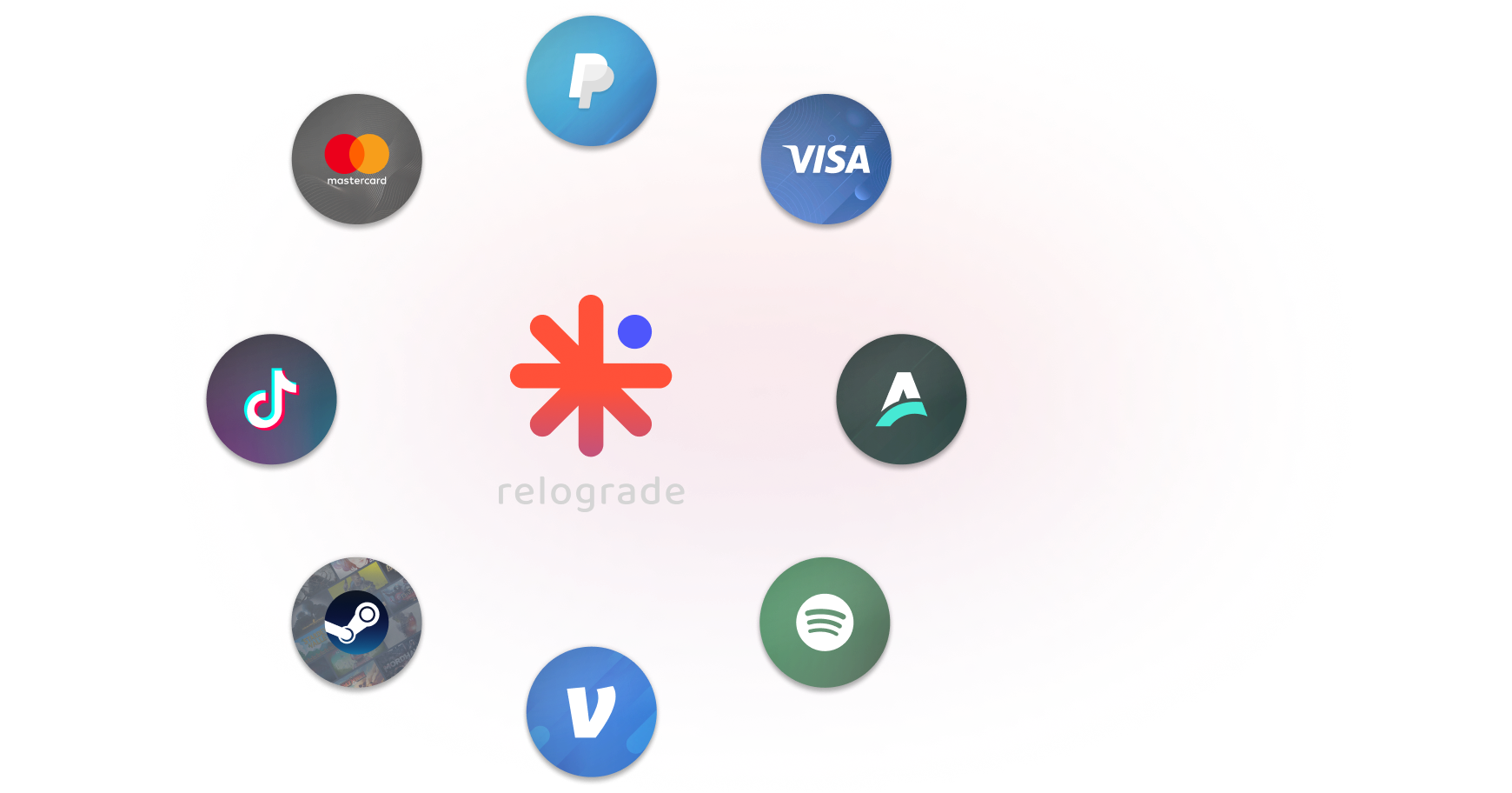 Various app and payment service logos arranged around the 'Relograde' logo, including Mastercard, PayPal, Visa, TikTok, Steam, Xbox, PlayStation, and Google Play